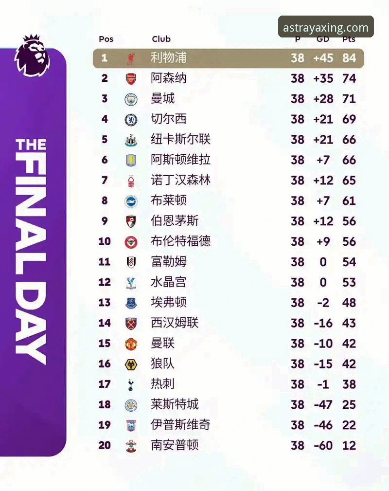 3个关键数据揭示英超5月积分榜的隐藏趋势——阿森纳如何成为“五月之王”?